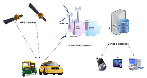 Superb Meter-GPS Description
